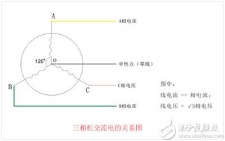 什么是单相交流电,什么是三相交流电