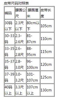 皮带尺码怎么选?