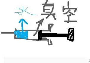压强的方向是怎样的?