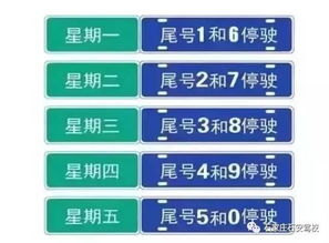 10.15石家庄限号吗