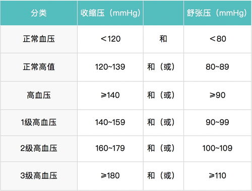 血压高压正常低压高是怎么回事
