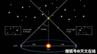地球的直径约是1.28万千米,是月球直径的3.65倍，地球的直径大约有多少公里长