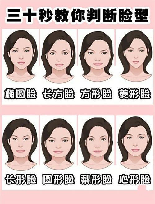 在线自动识别脸型，怎么识别脸型