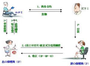 国内保理是什么意思，隐蔽型有追索权国内保理