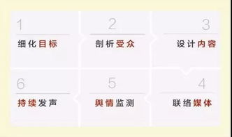 pr过低是什么，PR过高什么意思