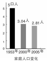 沈阳人口是净流入呢还是流出的，沈阳人口失踪