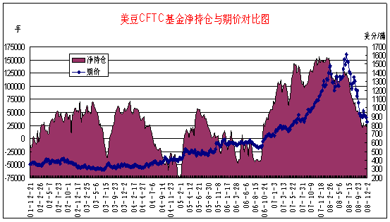 什么是'蒲式尔'?