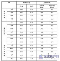 柴油标号有几种?