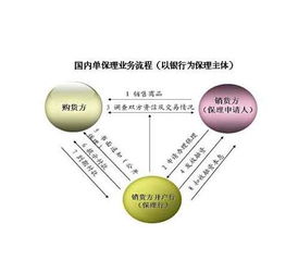 中行国内综合保理办理条件有哪些?