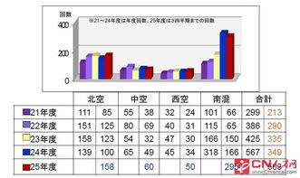 形容树木数量多的成语，形容鱼的数量多的成语