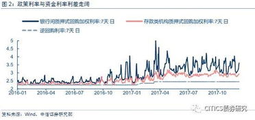 中央逆回购是什么意思啊?
