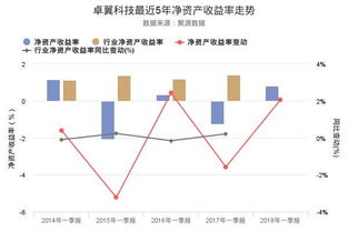 净资产利润率 净资产的利润该怎么算
