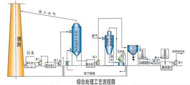 高氨氮废水如何处理