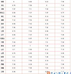 现在93号汽油多少钱?
