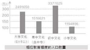 沈阳市人口2022年总人数口