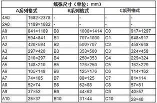 a5纸的尺寸是多少?