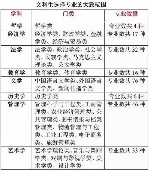 文科生可以报哪些专业?