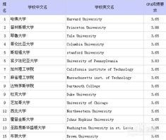 大学里的GPA怎么算
