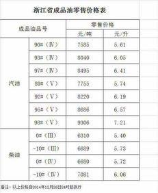 柴油标号是根据什么决定的，冬季柴油标号