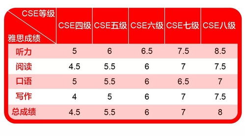 英语怎么说几分之几