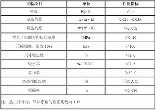 强度单位换算表，磁场强度单位