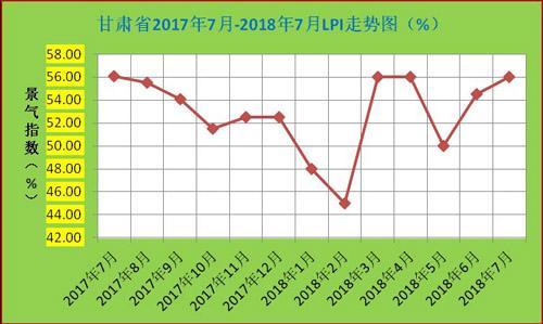 怎么理解资金周转率?