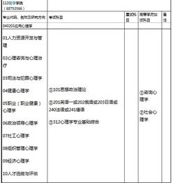 心理学考研科目都有哪些