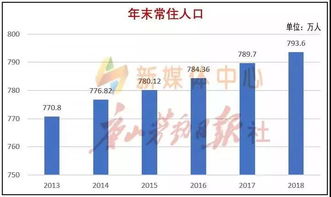唐山市人口2021总人数口是多少?