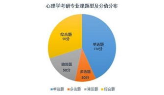 西南大学心理学研究生考试科目，云南大学心理学研究生考试科目