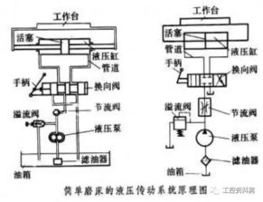 液压传动系统的组成 液压传动系统的组成有什么