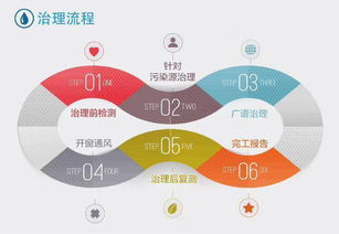 除甲醛的原理是什么