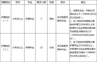 开考比例是什么意思，开考比例和招考人数什么意思