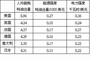 电场强度单位是什么?