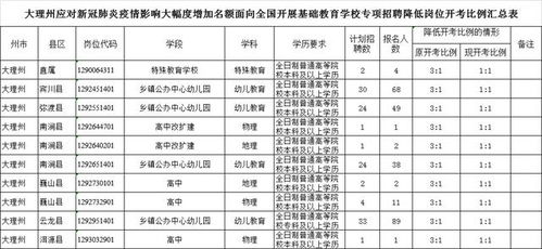 事业单位开考比例规定