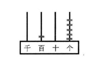 世界上所有的计数单位有哪些，十进制计数单位有哪些