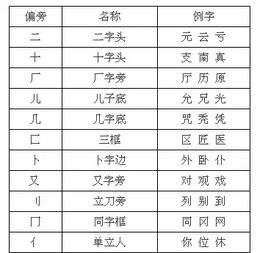 看字的部首读什么