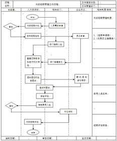 行政管理分为几大块