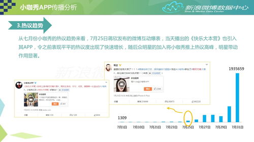新浪爱问共享资料是什么