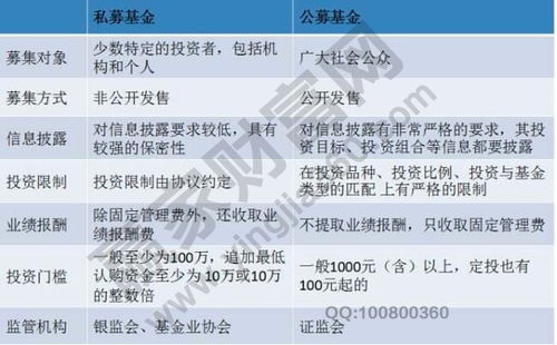 abs公募和私募的区别，公募和私募的区别举例子
