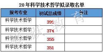 哲学系大学排行