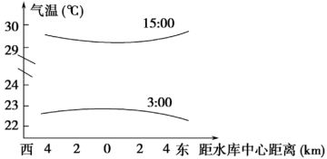 水的比热容是大还是小，水的比热容大还是小,昼夜温差大吗