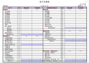 资产负债表怎么填