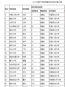心理学专业大学排名，中国哲学专业大学排名