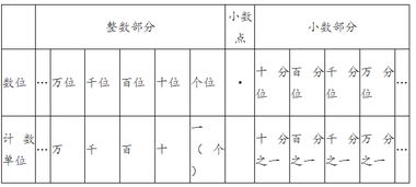 计数单位有哪些?