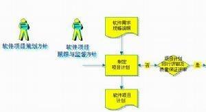 怎样制定计划?