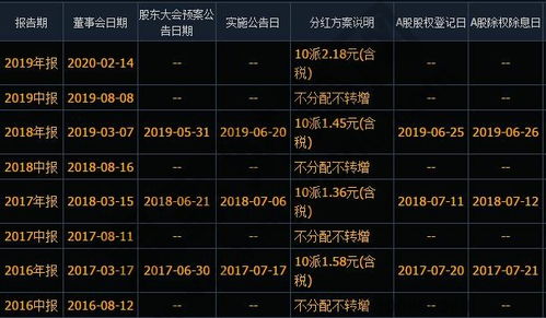 股票分红需要持股多久