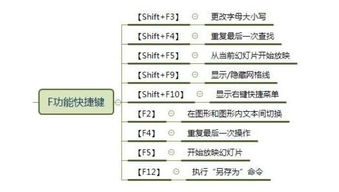 wps ppt组合快捷键，ppt的组合快捷键
