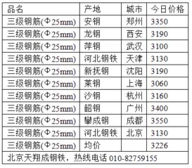 1米钢筋重量表，∮8钢筋每米重量