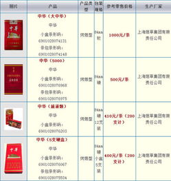 一条中华香烟多少钱