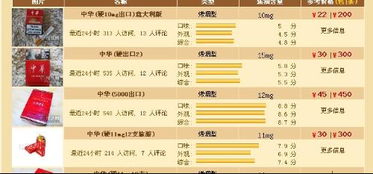 细支硬中华一条多少钱，软的中华一条多少钱